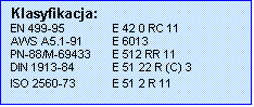 Pole tekstowe: Klasyfikacja:
EN 499-95	E 42 0 RC 11
AWS A5.1-91	E 6013
PN-88/M-69433	E 512 RR 11
DIN 1913-84	E 51 22 R (C) 3
ISO 2560-73	E 51 2 R 11
